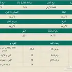 أرض للبيع
