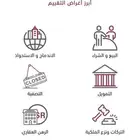 التقييم ل غرض الاقامة المميزة