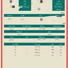 ارض في ملح 2 تجارية (( المساحة 840 ))