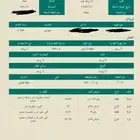 نص اض بالقصيم للبيع العاجل للضرورة