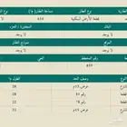 أرضين زوايا رأس بلك على 3 شوارع في القويعية مساحتها 1232