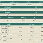 ارض سكنية للبيع في جدة حي الندى