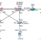 مشروع تخرجك عبر GNS3 جاهز تنفيذ احترافي وسريع