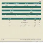 اراضي للبيع في وادي ستاره المساحة 800م