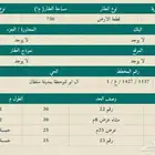 أرض للبيع في أبها - مخطط شوحطه