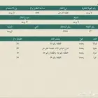 للبيع ارض في الروضة التابعة لحائل السعر 50 الف فقط