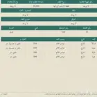 مزرعه للبيع في ثادق