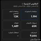 الحساب للبيع دعمه قوي مره كل مقطع 10K  مشاهده مع رباعي