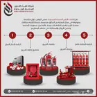 تركيب وصيانة أنظمة الإطفاء - أنظمة الإنذار من الحريق