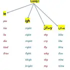 معلم سوداني قدرات وتحصيلي ورياضيات وانجليزي كل المراحل