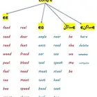 معلم سوداني رياضيات وانجليزي كل المراحل وقدرات وتحصيلي