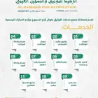 موثق ومسجل عقاري معتمد