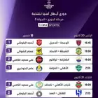 تجديد بي ان سبورت