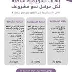 خدمات التسويق باقل سعر (خصم 1000 ريال على الباقة الشاملة )