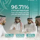 تصاميم سوشيال ميديا وكافة أنواع التصاميم الاحترافية باسعار