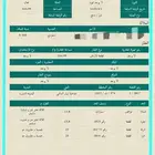 ارض في مخطط ابيار الماشي (( مساحة 344 ))