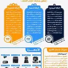 فواتير الكترونيه مع نظام محاسبي