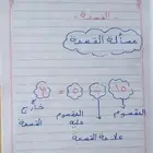 معلمة خصوصيه ابتدائي متوسط ثانوي حضوري و اون لاين