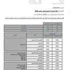 حملة الراجحي
