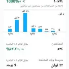 حساب سناب للبيع الحساب فيه تفاعل ممتاز جدا