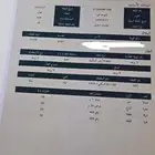 ارض للبيع