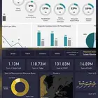 داش بورد اكسل Dashboard