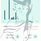 احتاج معلنين لمتجري بسلة بالنسبة 15