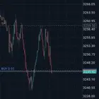 إستراتيجية تداول الفوركس وجني ارباح من اول اسبوع