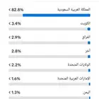 حساب تيك توك