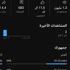 السلام عليكم أعلن لكم قناة يوتيوب 1500 مشترك 1k