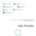 متجر الكتروني متكامل للبيع