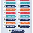يوجد لدينا خدمات عامه ونقل ملكيه على مدي 24 ساعه مكتب خدمات
