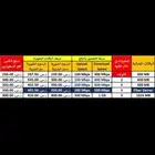 موبايلي فايبر الألياف البصرية