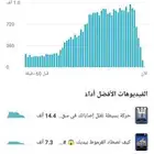 قناة يوتيوب للبيع   18 ألف مشترك   مشاهدات عالية