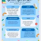 دروس خصوصية ومتابعة . خبرة في مجال التربية والقرآنية 23سنة
