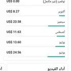للبيع قناة يوتيوب محققة للارباح