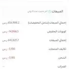 مشروع قائم بحاجة الى شريك ممول