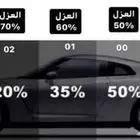 رولات تضليل حراري امريكي فروج جمب