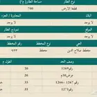 فرصة ذهبية أرض تجارية للبيع محافظة بقعاء مخطط صلاح الدين