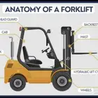 رافعة شوكية سكين فورکلفت للايجار في جده