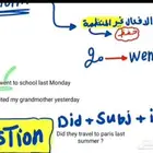 مدرس تأسيس ومتابعة لغة إنجليزية طريقة jolly phonics