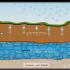 كشف مياه عبر الاقمار الصناعية