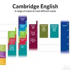 EXPERT ENGLISH LANGUAGE TEACHER