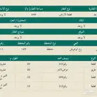ارض على شارع 25 م للبيع في مخطط الرح ابوعريش
