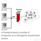برمجة أجهزة الفايروول Sophos Mikrotik firewall ( Fortinet