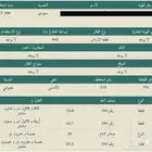 أرض للبيع بمخطط الفرشة ببلجرشي