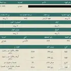 ارض سكنية للبيع. بلجرشي حي الأندلس ( الفرشه)