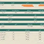 أرض للبيع بمخطط طليلان ببلجرشي