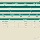 ارض للبيع بصك اكتروني بسعر مناسب في الغزالة