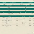 للبيع فلا سكنية ( هدم او ترميم)